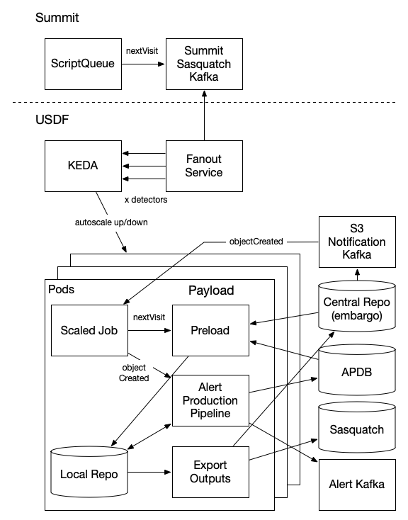 Prompt Processing Framework